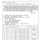 소로3-38 네이버블로그
