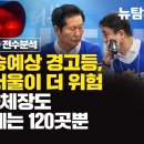 [특별생방송/여심위 등록 여론조사 전수분석] 민주당 압승예상 경고등, 경남보다 서울이 더 위험 227개 지자체장도 민주당 우세는 120 이미지