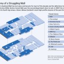 Recession Turns Malls Into Ghost Towns 이미지