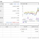 삼일제약사옥 이미지