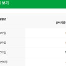 국립공원공단지리산생태탐방원 이미지