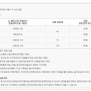 더드림에듀 이미지