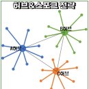 배스킨라빈스 서울 용산역,신용산역 근처 신규출점 당분간은 어렵다... (feat. 투잡러를 위한...