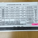 선산대로3-2 이미지