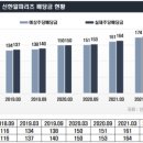 프라임알파주
