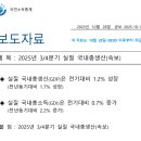 퓨처테크