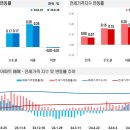 전국주택가격동향조사:2024년 8월 4주 주간 아파트가격 동향 이미지