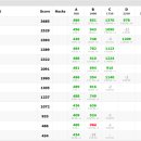 400020 | [2023.05.28. Rated] Codeforces Round 875