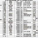 동서2리 이미지