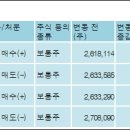 대원미디어 주식회사
