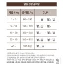 일광해빛동물병원 이미지