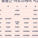용원이발
