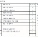(주)청운상사