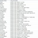 성진종합환경 이미지