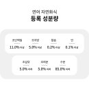 댕냥이키친 이미지