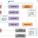 예스트레이드 이미지