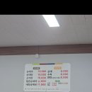양촌순대국