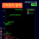필이노베이션
