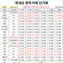 세도푸드 이미지