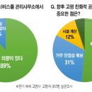 관리사무소 이미지