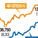 동화약품(주) 이미지