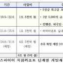 인스파이어인티그레이티드리조트