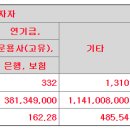 ㈜알앤엠 이미지