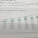 무영공인중개사사무소 이미지