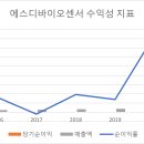 에스디바이오 이미지