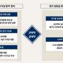 현대경영연구원