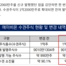 엘오 | 에이비온 주주총회 요약 그리고 501/401 기술 이전 단서들에 관하여