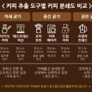 커피96도 이미지