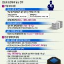 신성CO앞 이미지
