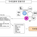 경희피레토한의원 이미지