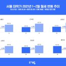 경희다방 - 부여군 외산로 87-1 | 경희다방
