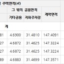 혁신도시NHF10단지 이미지