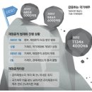 나랏빚 1000조에도…또 뒤로 밀린 재정준칙 이미지