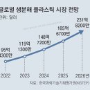 친환경 이미지