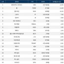 파이낸스랩