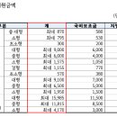 개인화물104 티스토리