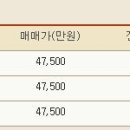 솔파크공인중개사사무소 이미지