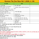 Rcarena The Zoo Race 대회 공지 - 4/26 이미지