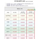 완벽한 홈케어