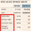 신공항석유 이미지