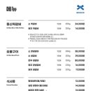 동신식당 이미지