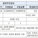 우시장(도시재생) 2 이미지