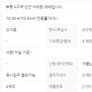 땡큐부동산공인중개사사무소 이미지