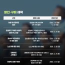 화성할인마트 이미지