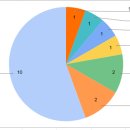 나비산부인과의원 이미지