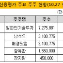 에스비파트너스 이미지